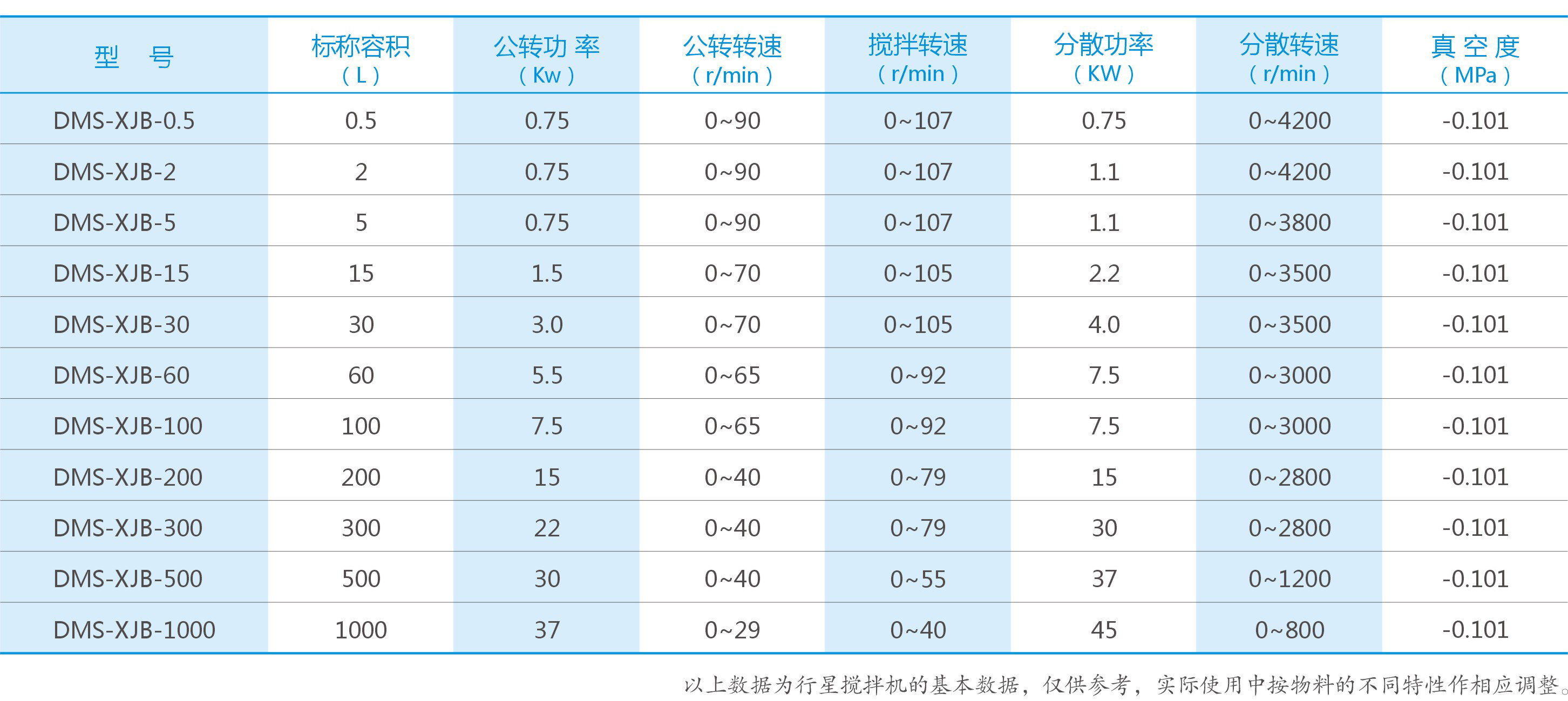 湖南麥克斯攪拌捏合設(shè)備有限公司,湘潭攪拌混合設(shè)備生產(chǎn)銷售,湘潭立式捏合機生產(chǎn)銷售