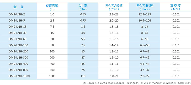 湖南麥克斯攪拌捏合設(shè)備有限公司,湘潭攪拌混合設(shè)備生產(chǎn)銷(xiāo)售,湘潭立式捏合機(jī)生產(chǎn)銷(xiāo)售