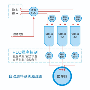 湖南麥克斯攪拌捏合設(shè)備有限公司,湘潭攪拌混合設(shè)備生產(chǎn)銷售,湘潭立式捏合機生產(chǎn)銷售